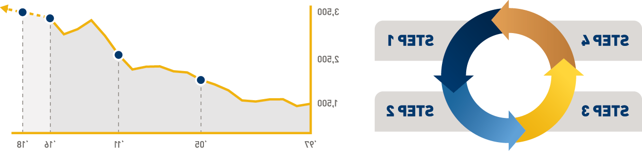 Example of infographic styles.