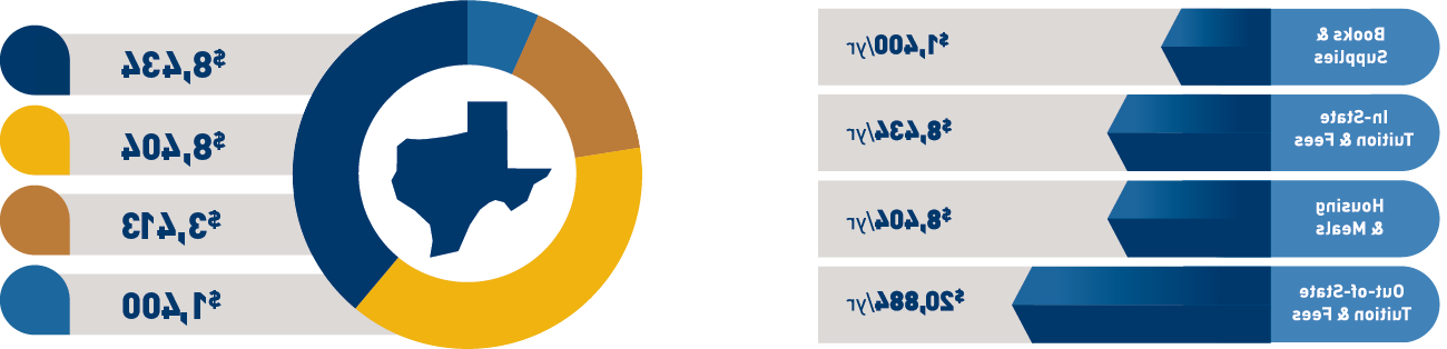 Example of infographic styles.